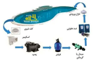 عملکرد تصفیه کننده آب استخر