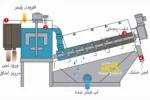 شماتیک اسکروپرس