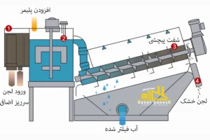 شماتیک اسکروپرس