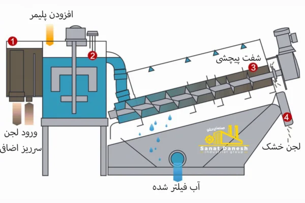 شماتیک اسکروپرس