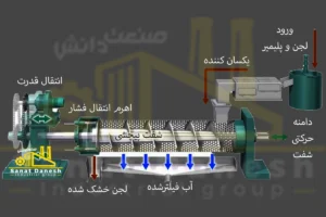 نقشه اسکروپرس