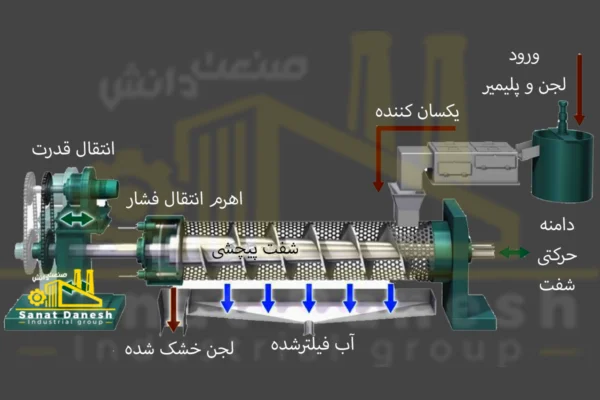 نقشه اسکروپرس