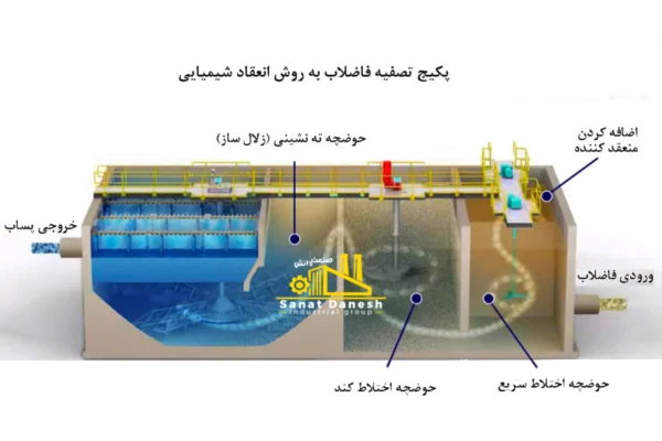پکیج تصفیه پساب